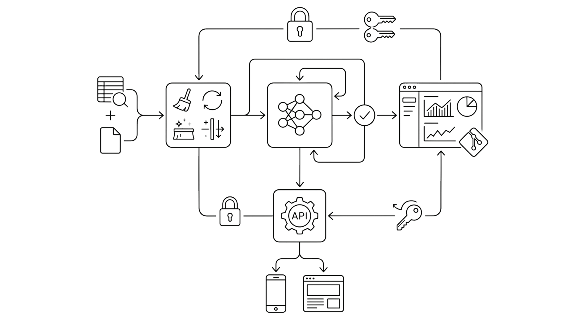 Generative AI Leader II. Del dato al modelo: